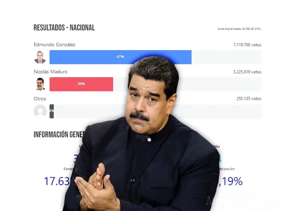 La oposición presentó resultados de la elección en Venezuela con el triunfo de González Urrutia