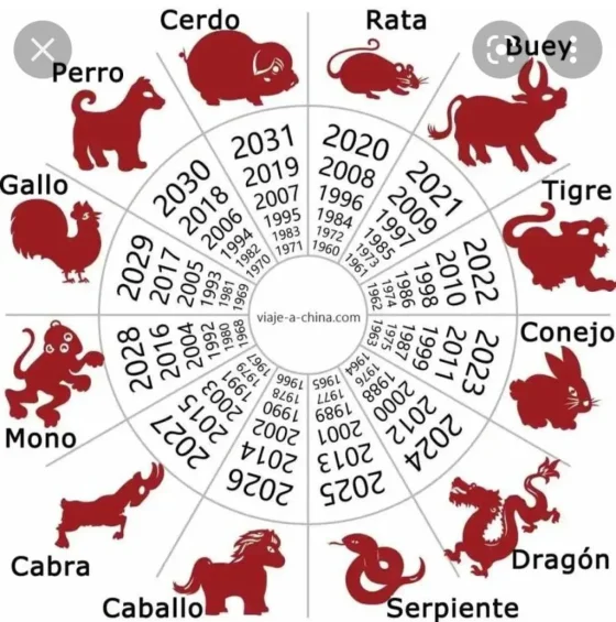 Horóscopo chino del 7 de enero: las impresionante predicciones de hoy